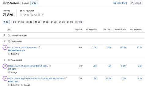 Image result for Python Google Keyword Ranking