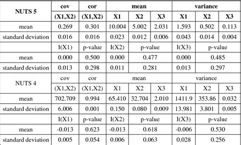 Image result for Modifiable Areal Unit Problem
