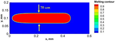 Powder Bed Selective Laser Processing of Alumina: Scanning Strategies ...