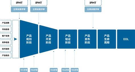 Image result for Computer Automation IPD