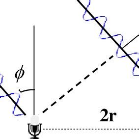 Image result for Sound Source Localization