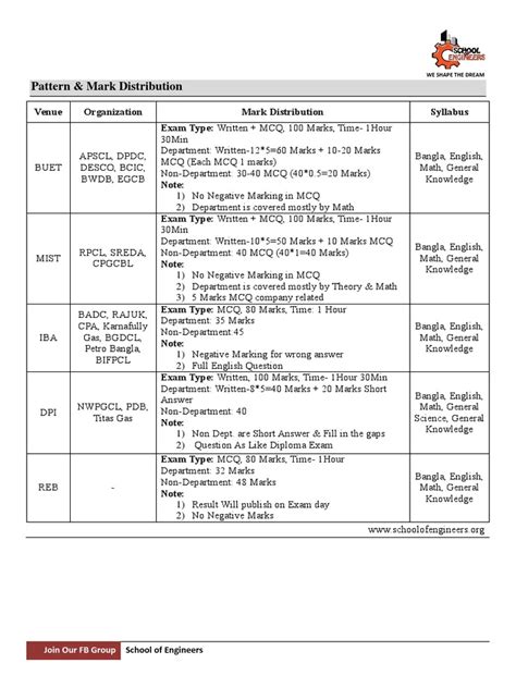 Image result for Practical Exam Pattern