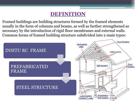 Framed Structures PDF 的图像结果