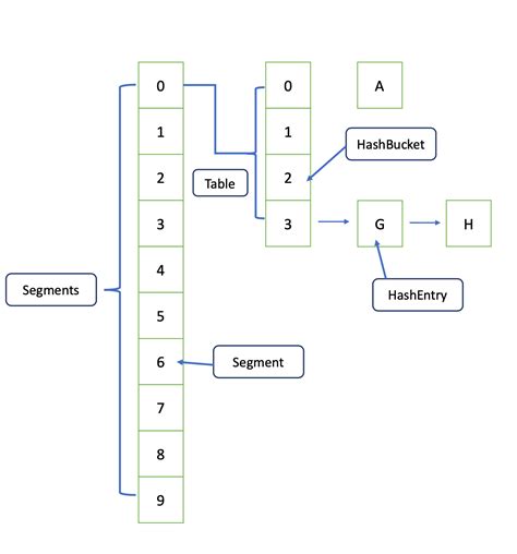 Image result for Concurrent Collection in Java 8