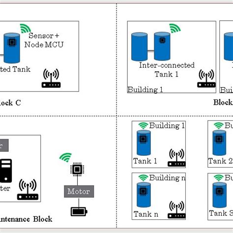 Image result for Water Level Management Using Iot