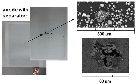 High-Potential Test for Quality Control of Separator Defects in Battery ...