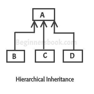 Image result for Inheritance in Python
