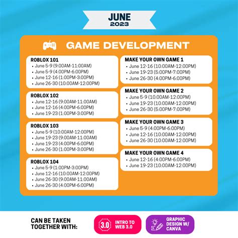 Image result for How to Start Learning Roblox Coding