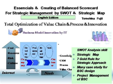 Essentials and Creating of Balanced Scorecard Training for Case Study ...