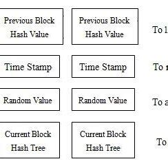 Blockchain Algorithm Diagram 的图像结果