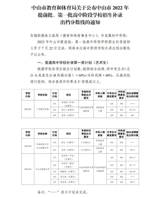 2021年广东中山大学硕士研究生入学考试复试基本分数线