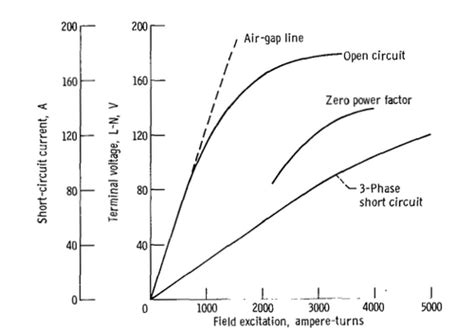 Image result for MATLAB Function Image