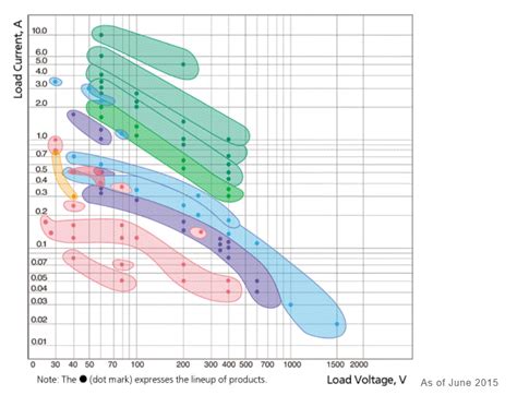 Image result for How PhotoMOS Relay Work