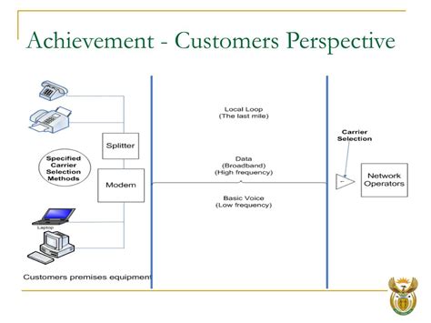 Local Loop Unbundling 的图像结果