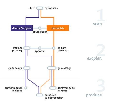 Exoplan Tutorial 的图像结果