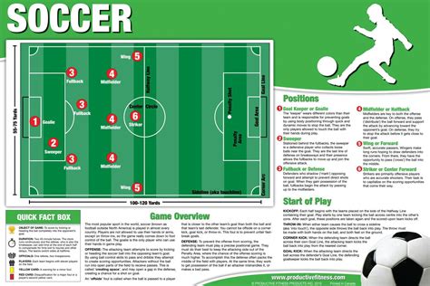 Soccer Positions For Kids - OPOKIDA