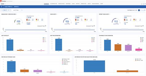 Compare Qualys VM vs. Qualys VMDR | G2
