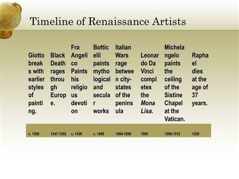 PPT - Artists of the Italian Renaissance PowerPoint Presentation, free ...