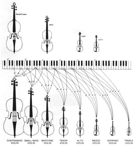 String Instruments Violin 的图像结果
