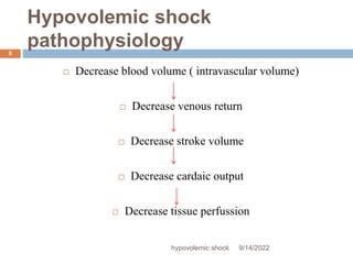 Shock Pathophysiology 的图像结果