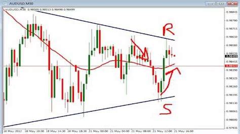 Understanding Speculation in Forex: Everything You Need to Know