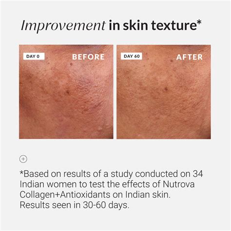 Evidence behind Nutrova's Products