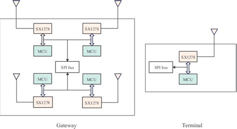 Image result for Coding Rate Lora Icon