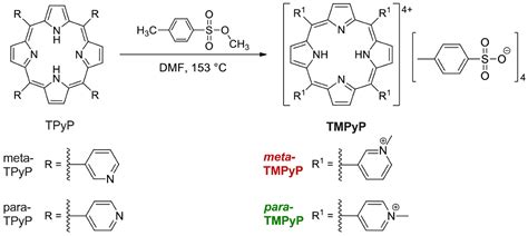 The Meta-Substituted Isomer of TMPyP Enables More Effective ...