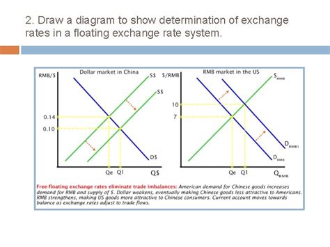 Image result for Exchange Rate Formula