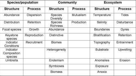 Biodiversity 的图像结果