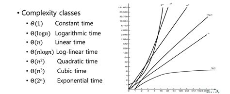 Computer Algorithms 的图像结果