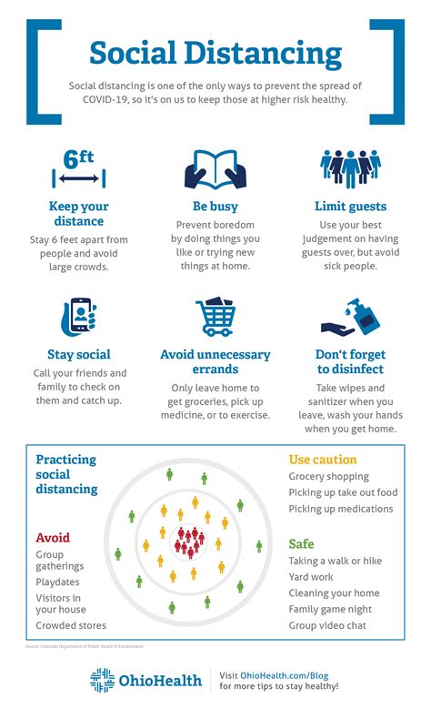 Image result for Protocol Social Distancing