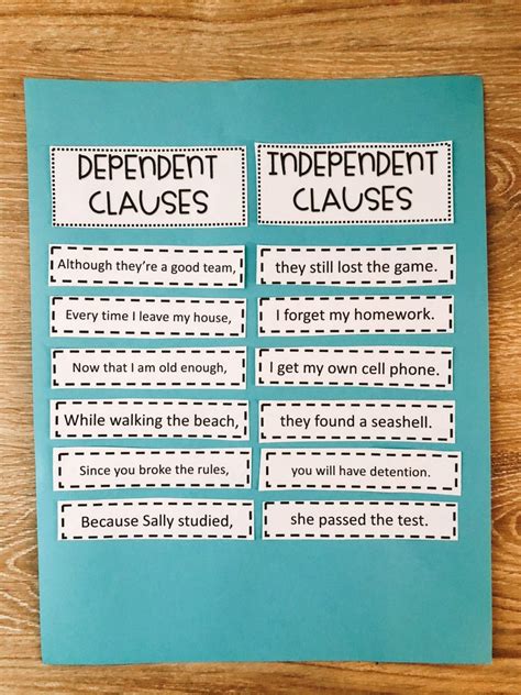 Dependant And Independent Clauses
