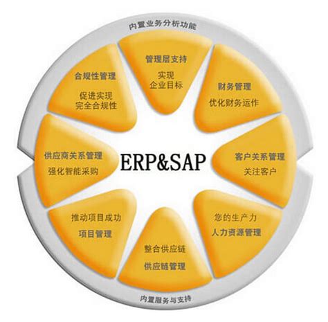 【整理】SAP系统内核和ABAP版本_sap abap 756新特性-CSDN博客