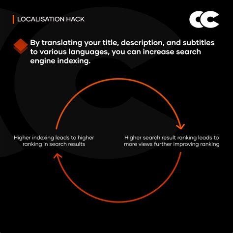 Drive More Views on YouTube: Effective Localization Tactics Ranked by ...