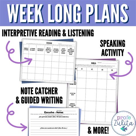 Contraseñas 11 ¿cómo eras? Spanish Past Tense Password Lesson ...