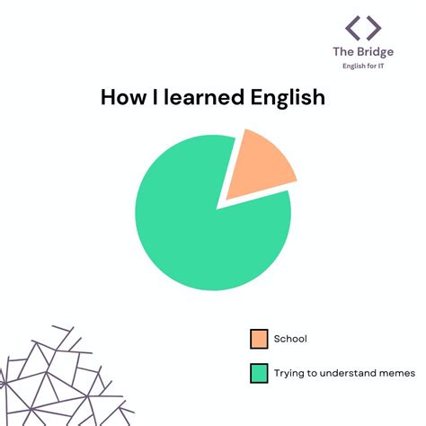 "Aprender inglés correctamente requiere de al menos 1000 horas de ...