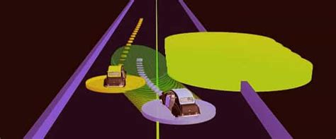 Image result for Algorithm Java City Driving