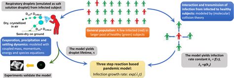 Indian Institute of Science