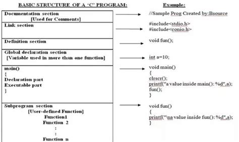 Image result for Header Text Comments in C Programming Language Generator