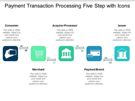 Payment Processing 的图像结果