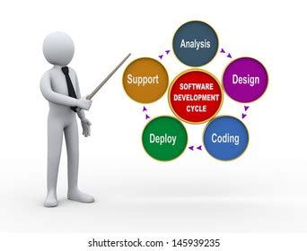 Image result for Android Developer Cartoon Illustration