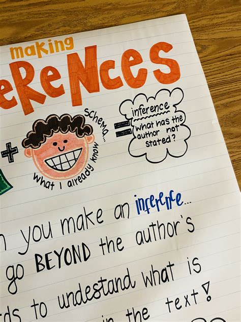 Making Inferences Anchor Chart