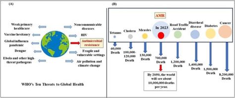 The Unique Capability of Endolysin to Tackle Antibiotic Resistance ...
