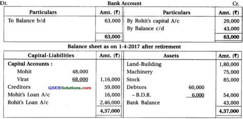 Image result for Accounts Class 12 Retirement