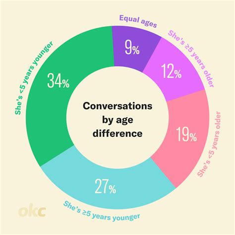 Undressed: What's the deal with the age gap in relationships ...