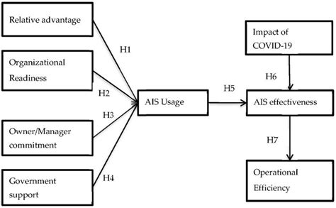 The Determinants of the Usage of Accounting Information Systems toward ...