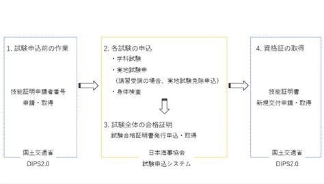 Image result for Non Linear Text Graph Examples