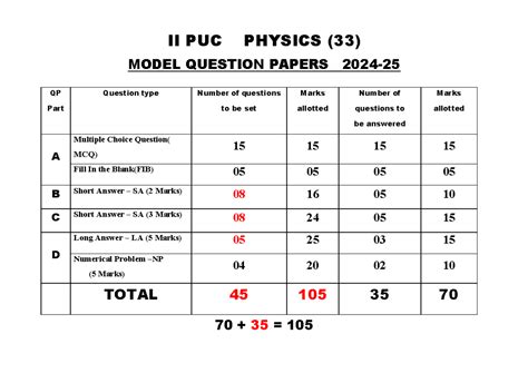 II PUC PHYSICS (33) MODEL QUESTION PAPERS & BLUEPRINTS - Studocu
