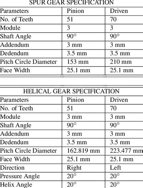 Image result for Gear Module Selection Chart